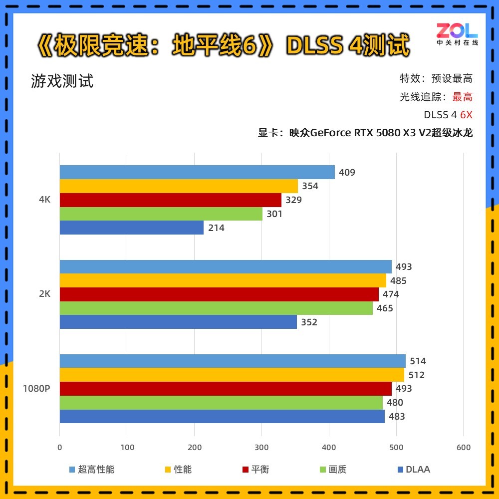 映众RTX 5080 X3 V2超级冰龙显卡评测：经典冰龙再进化