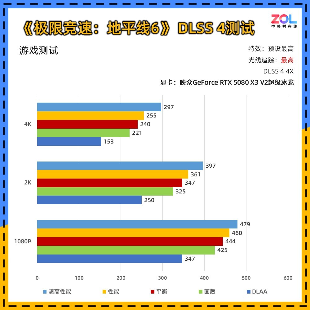 映众RTX 5080 X3 V2超级冰龙显卡评测：经典冰龙再进化
