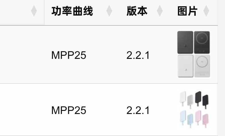 小米牵头，50W的通用无线快充终于要来了？