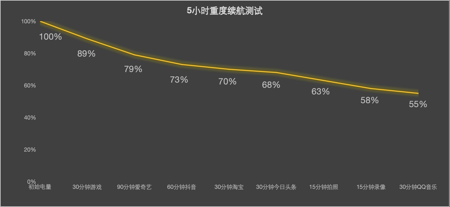 或是明年唯一超轻薄旗舰,iPhone Air 2值不值得等?