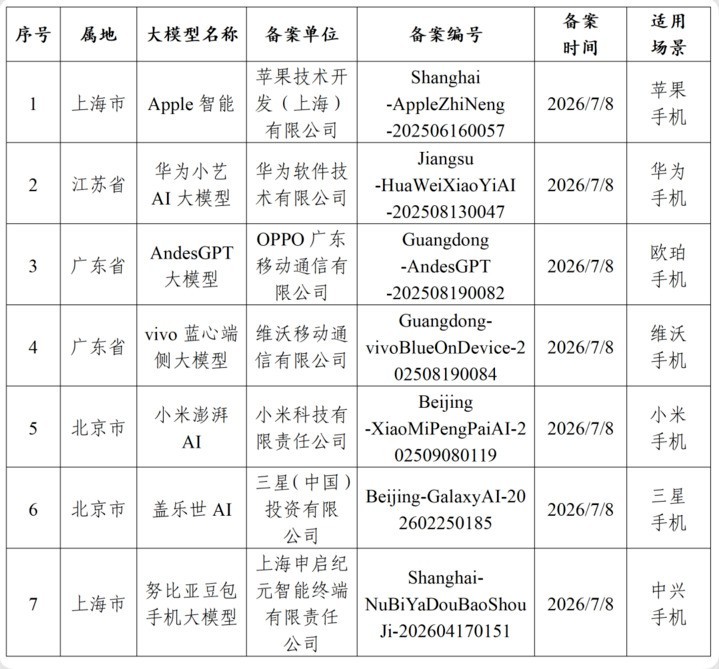 终于告别“阉割版”iPhone，国行版苹果AI要来了