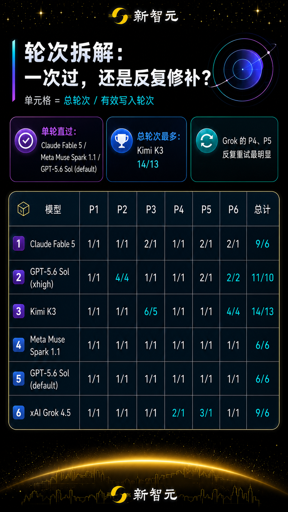 左右滑动查看