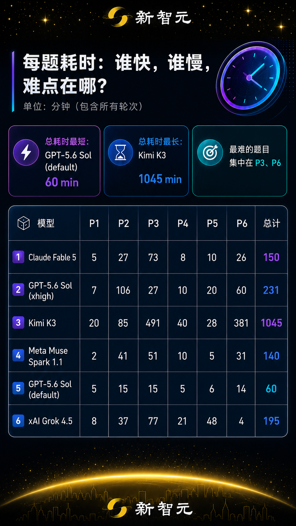 左右滑动查看