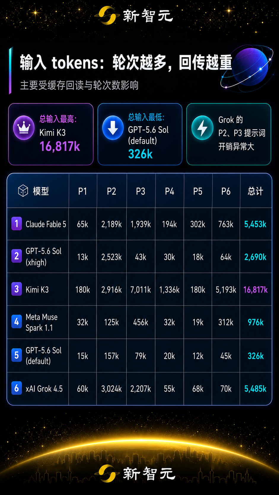 左右滑动查看