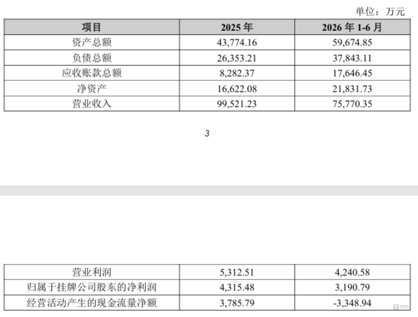 万和科技财务状况