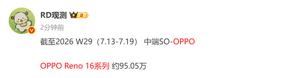 OPPO Reno 16系列销量将突破100万台 周增10.41万台