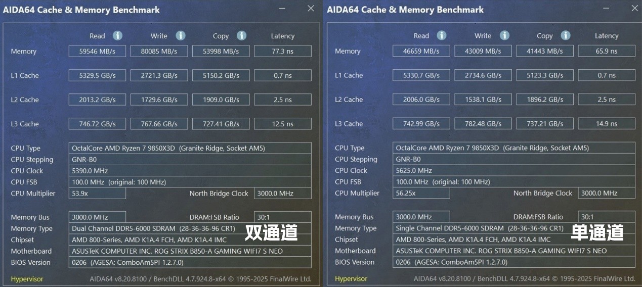 双通道内存对游戏提升到底有多大?
