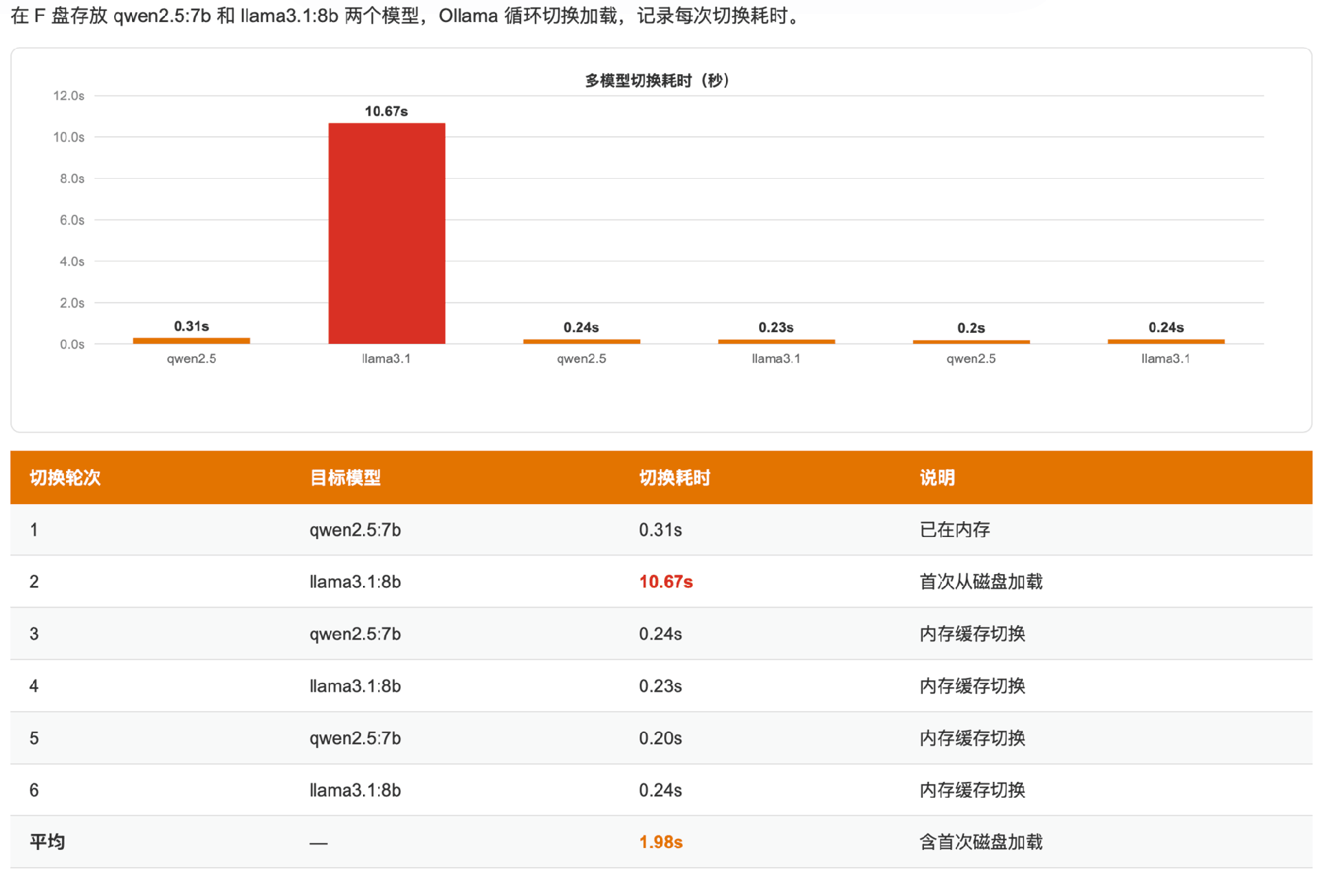 大模型加载慢、Agent总卡顿？AIPC的存储短板该补上了