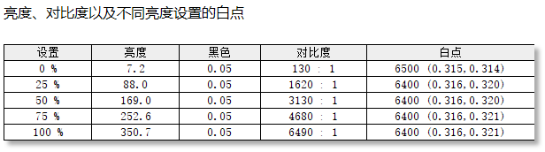 HKC天启27Q320B评测：4.5代QD-OLED显示器中的新典范