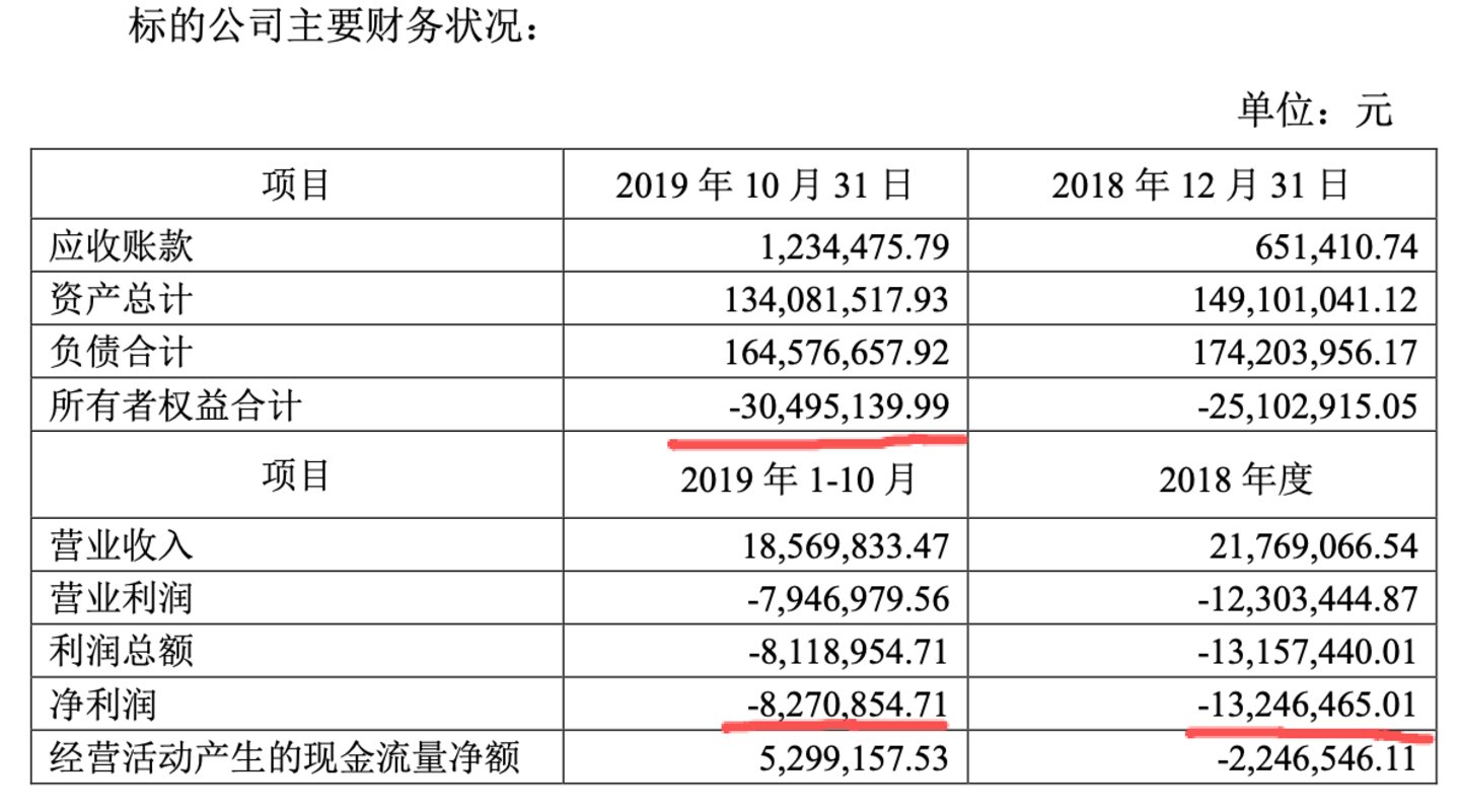 （成都山水上酒店被收购时财务状况，来源：永和智控公告）