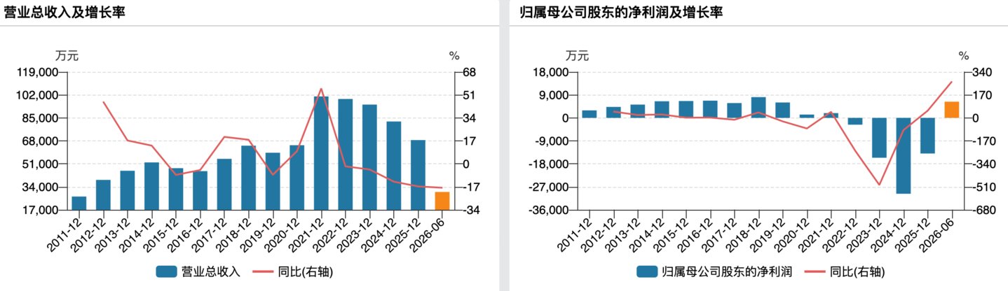 （永和智控业绩情况）